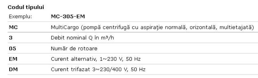 POMPA HIDROFOR MULTICARGO MC- Cod produs